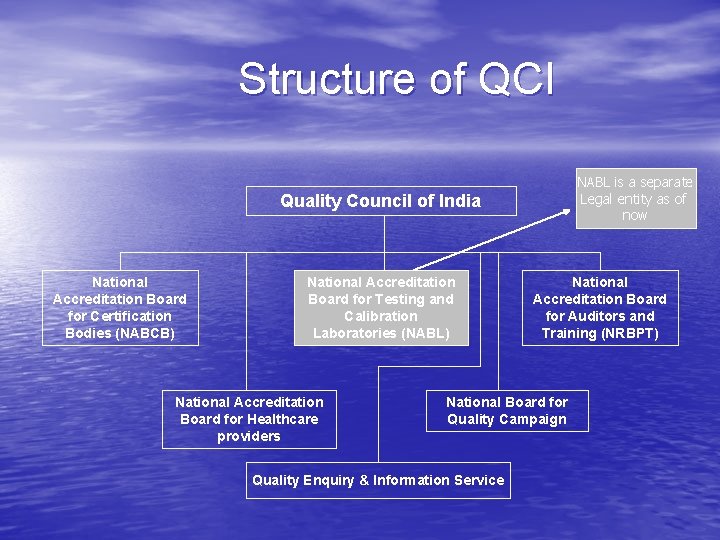 Structure of QCI NABL is a separate Legal entity as of now Quality Council Structure of QCI NABL is a separate Legal entity as of now Quality Council