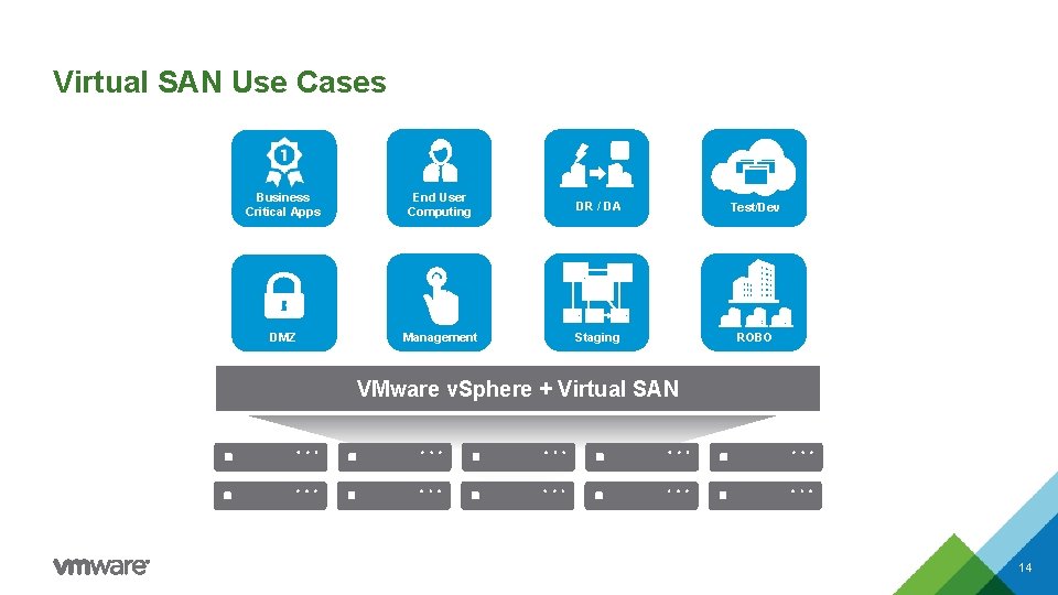 Virtual SAN Use Cases Business Critical Apps End User Computing DR / DA Test/Dev Virtual SAN Use Cases Business Critical Apps End User Computing DR / DA Test/Dev
