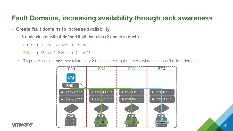 Fault Domains, increasing availability through rack awareness • Create fault domains to increase availability Fault Domains, increasing availability through rack awareness • Create fault domains to increase availability