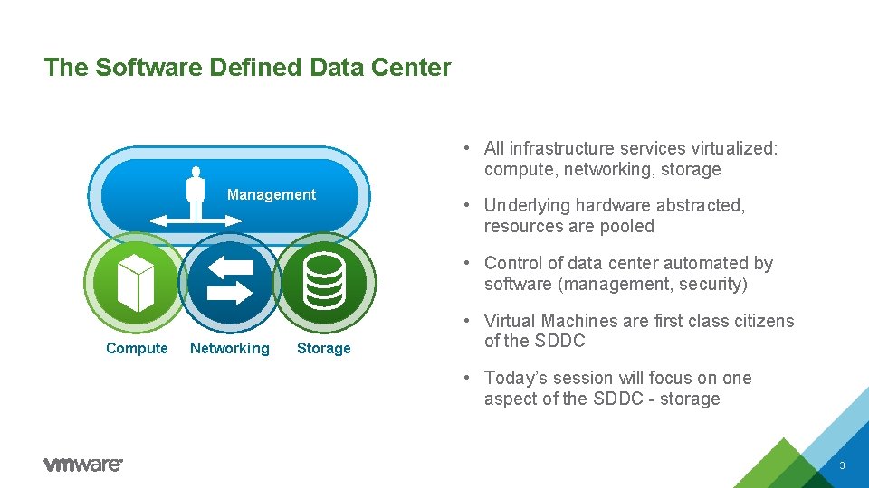 The Software Defined Data Center • All infrastructure services virtualized: compute, networking, storage Management The Software Defined Data Center • All infrastructure services virtualized: compute, networking, storage Management