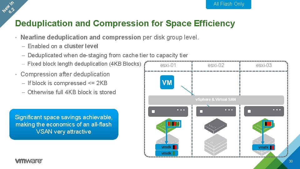 in w Ne 6. 2 All Flash Only Beta Deduplication and Compression for Space in w Ne 6. 2 All Flash Only Beta Deduplication and Compression for Space