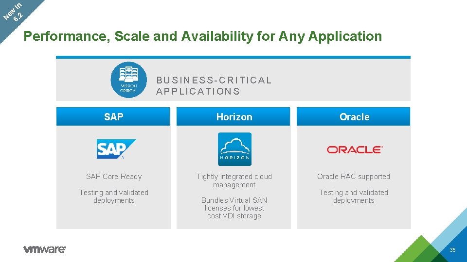 in w Ne 6. 2 Performance, Scale and Availability for Any Application BUSINESS-CRITICAL APPLICATIONS in w Ne 6. 2 Performance, Scale and Availability for Any Application BUSINESS-CRITICAL APPLICATIONS