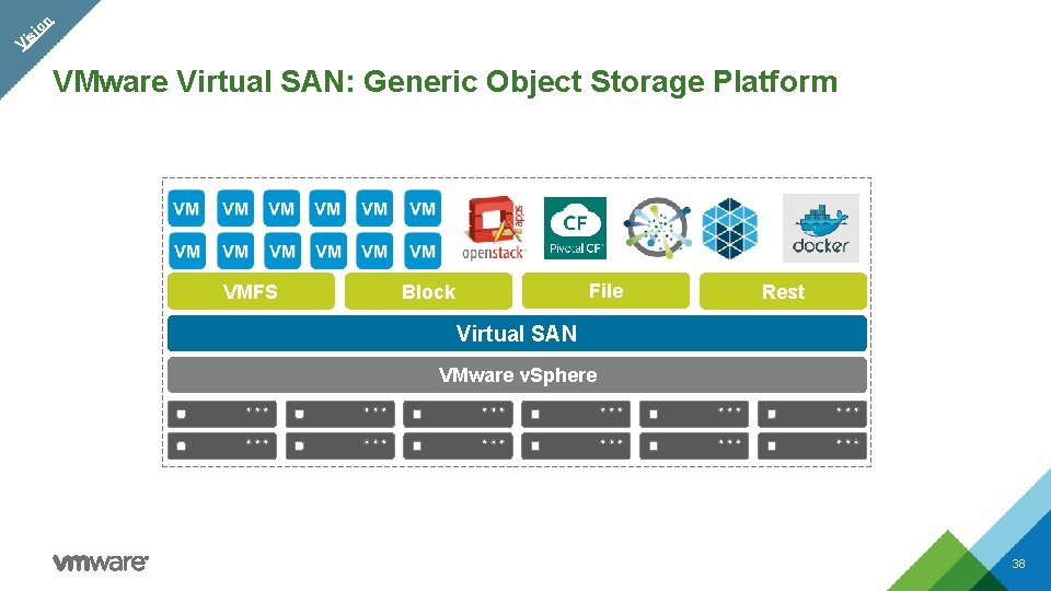 on si Vi VMware Virtual SAN: Generic Object Storage Platform VMFS File Block Rest on si Vi VMware Virtual SAN: Generic Object Storage Platform VMFS File Block Rest