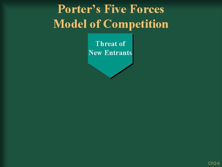 Porter’s Five Forces Model of Competition Threat of New Entrants Ch 2 -6 