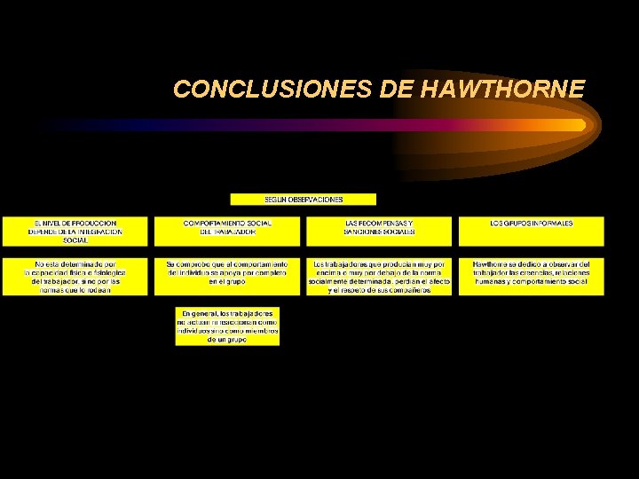 CONCLUSIONES DE HAWTHORNE 