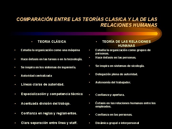 COMPARACIÓN ENTRE LAS TEORÍAS CLASICA Y LA DE LAS RELACIONES HUMANAS • • TEORIA