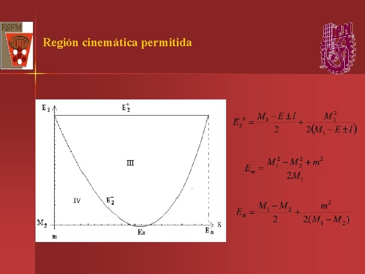 Región cinemática permitida 