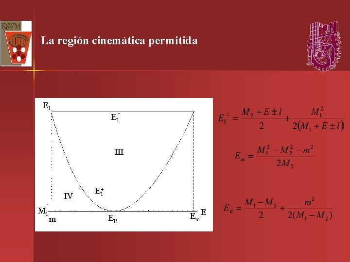 La región cinemática permitida E 1 III IV M 1 m E 1+ EB