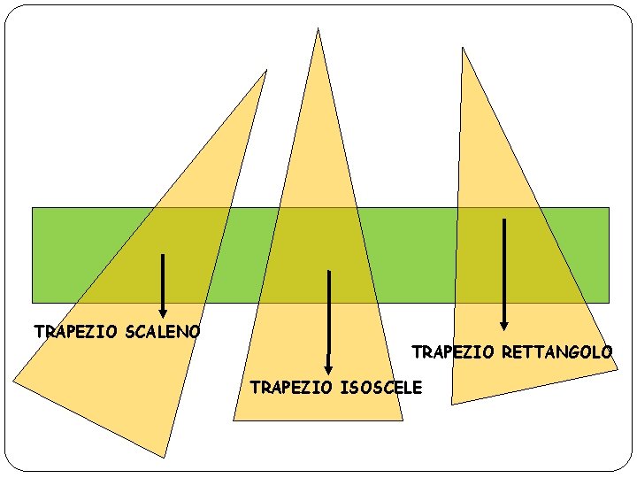 TRAPEZIO SCALENO TRAPEZIO RETTANGOLO TRAPEZIO ISOSCELE 