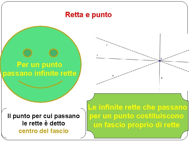 Retta e punto Per un punto passano infinite rette Il punto per cui passano