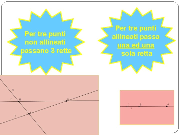 Per tre punti non allineati passano 3 rette Per tre punti allineati passa una