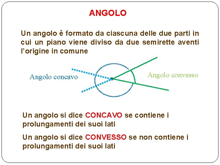 ANGOLO Un angolo è formato da ciascuna delle due parti in cui un piano