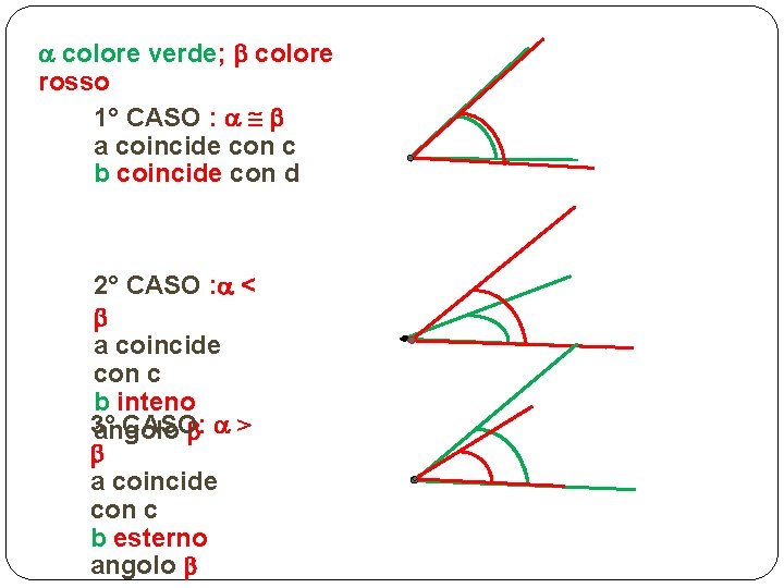  colore verde; colore rosso 1° CASO : a coincide con c b coincide