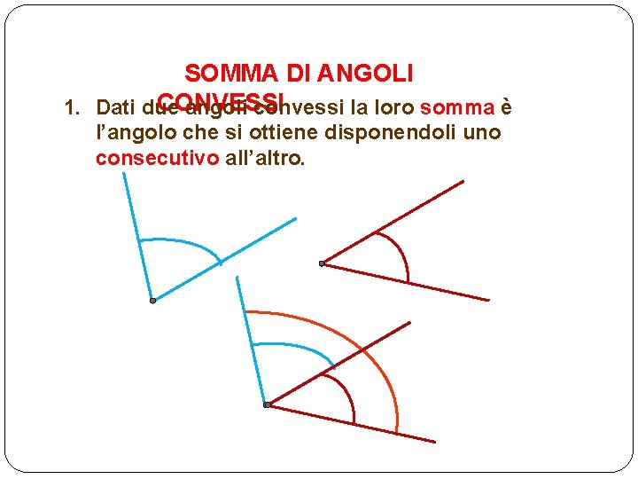  SOMMA DI ANGOLI CONVESSI 1. Dati due angoli convessi la loro somma è