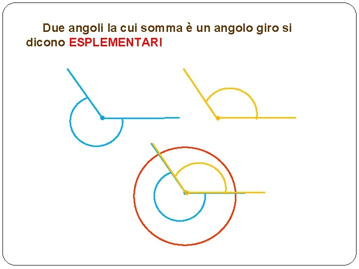  Due angoli la cui somma è un angolo giro si dicono ESPLEMENTARI 