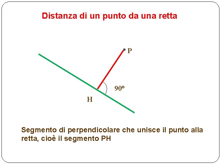 Distanza di un punto da una retta P 90° H Segmento di perpendicolare che