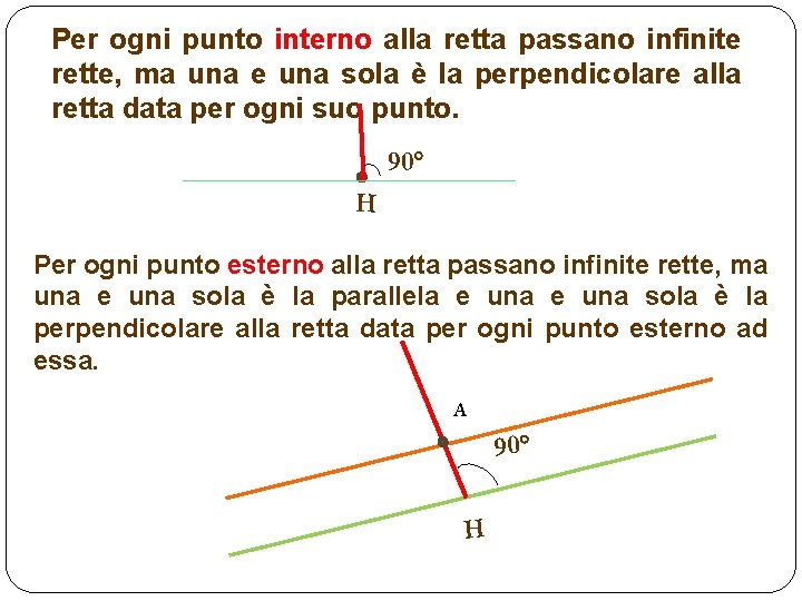 Per ogni punto interno alla retta passano infinite rette, ma una e una sola