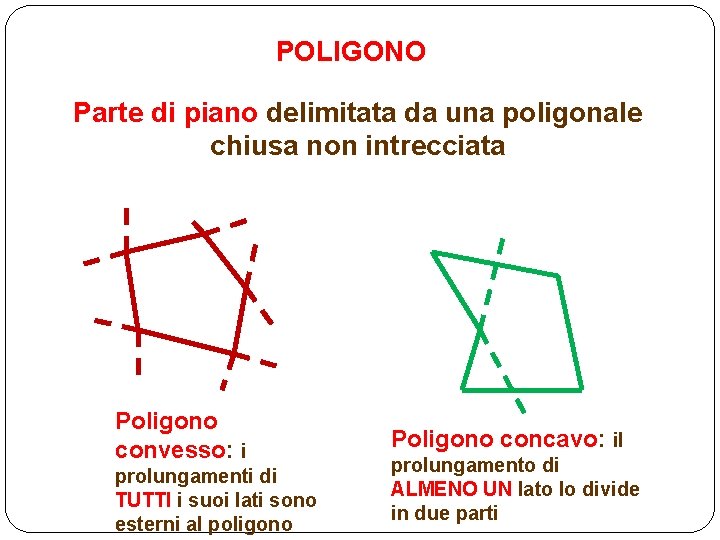 POLIGONO Parte di piano delimitata da una poligonale chiusa non intrecciata Poligono convesso: i