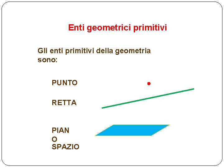 Enti geometrici primitivi Gli enti primitivi della geometria sono: PUNTO RETTA PIAN O SPAZIO