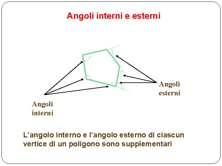 Angoli interni e esterni Angoli interni L’angolo interno e l’angolo esterno di ciascun vertice