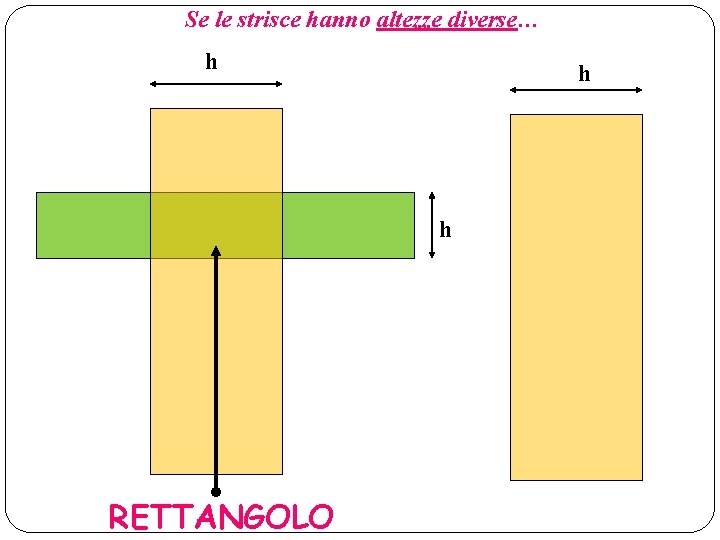 Se le strisce hanno altezze diverse… h h h RETTANGOLO 