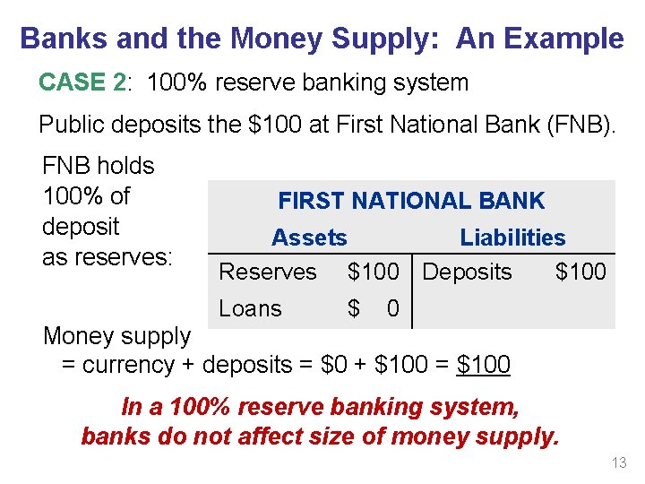 Banks and the Money Supply: An Example CASE 2: 100% reserve banking system Public