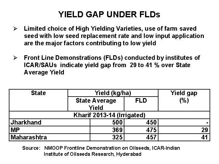 YIELD GAP UNDER FLDs Ø Limited choice of High Yielding Varieties, use of farm