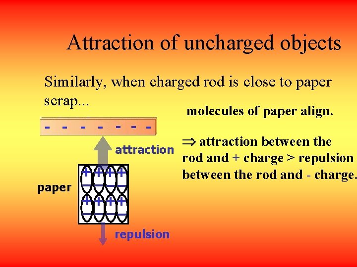 Attraction of uncharged objects Similarly, when charged rod is close to paper scrap. . Attraction of uncharged objects Similarly, when charged rod is close to paper scrap. .