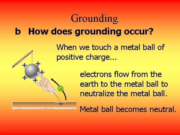 Grounding b How does grounding occur? + + + When we touch a metal