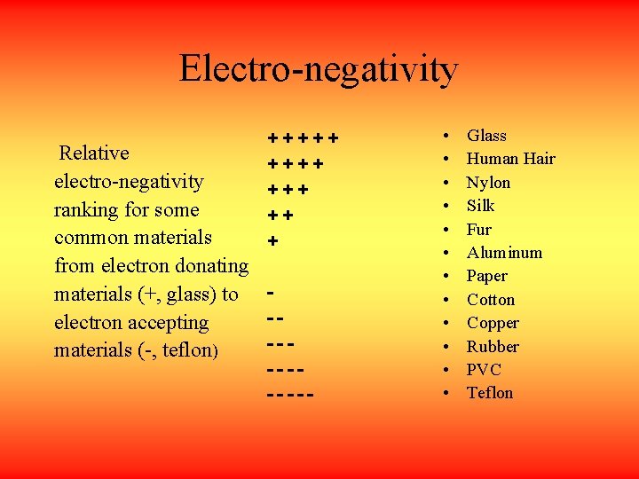 Electro-negativity +++++ +++ ++ + Relative electro-negativity ranking for some common materials from electron