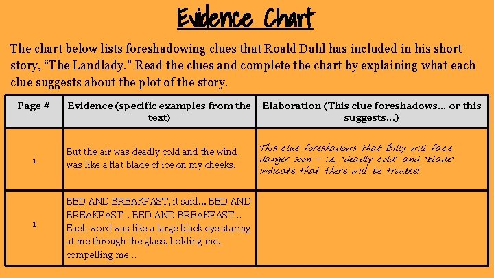Evidence Chart The chart below lists foreshadowing clues that Roald Dahl has included in Evidence Chart The chart below lists foreshadowing clues that Roald Dahl has included in
