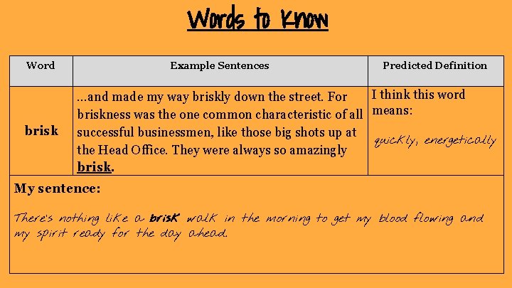 Words to Know Word brisk Example Sentences Predicted Definition I think this word. . Words to Know Word brisk Example Sentences Predicted Definition I think this word. .