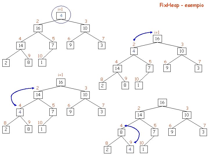 Fix. Heap - esempio i=1 4 2 3 16 10 4 5 14 7