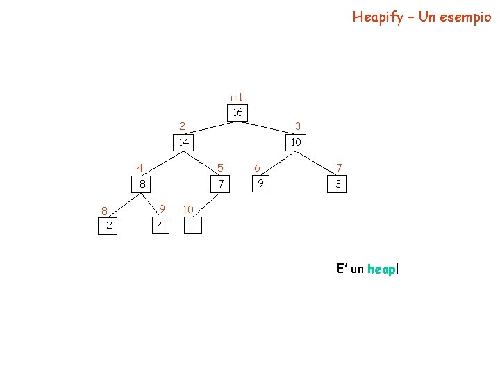Heapify – Un esempio i=1 16 8 2 2 3 14 10 4 5