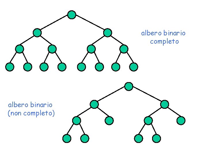 albero binario completo albero binario (non completo) 