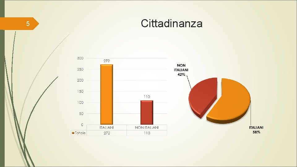 5 Cittadinanza 