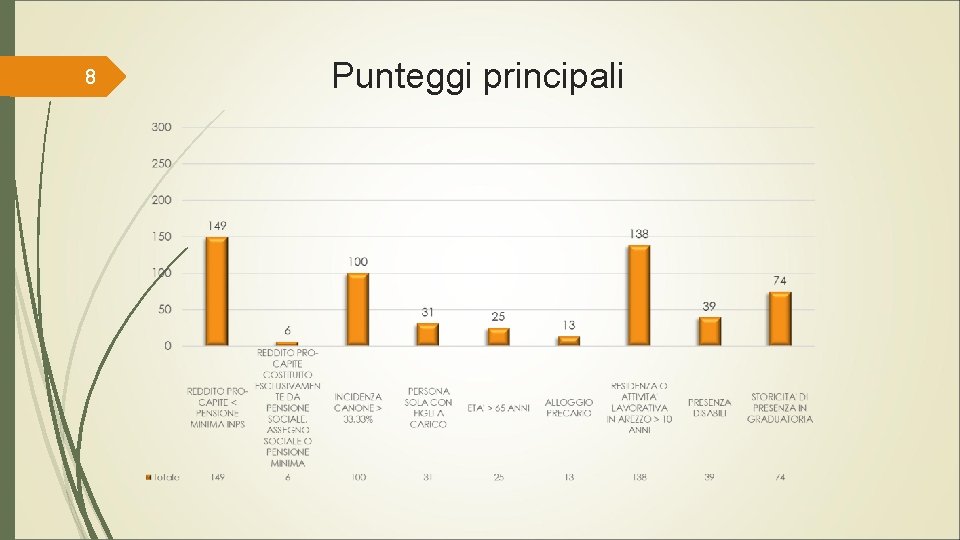 8 Punteggi principali 