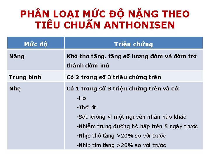 PH N LOẠI MỨC ĐỘ NẶNG THEO TIÊU CHUẨN ANTHONISEN Mức độ Nặng Triệu