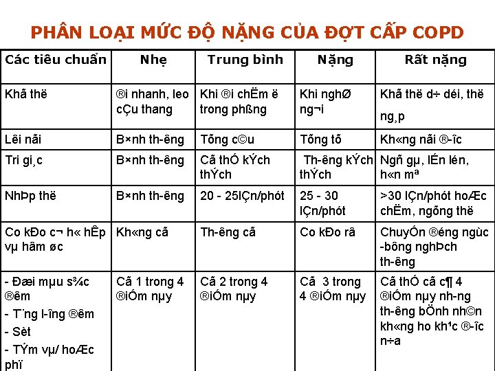 PH N LOẠI MỨC ĐỘ NẶNG CỦA ĐỢT CẤP COPD Các tiêu chuẩn Khã