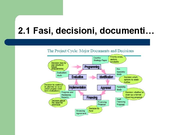 2. 1 Fasi, decisioni, documenti… 