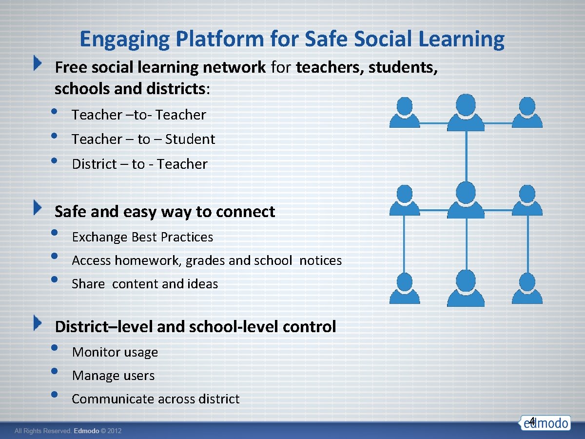 Engaging Platform for Safe Social Learning Free social learning network for teachers, students, schools