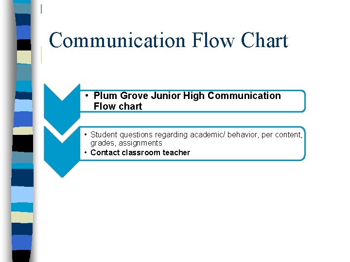 Communication Flow Chart • Plum Grove Junior High Communication Flow chart • Student questions
