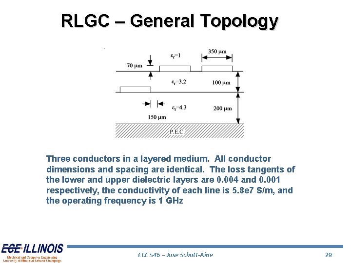 RLGC – General Topology Three conductors in a layered medium. All conductor dimensions and