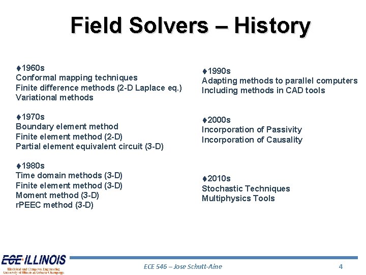 Field Solvers – History 1960 s Conformal mapping techniques Finite difference methods (2 -D