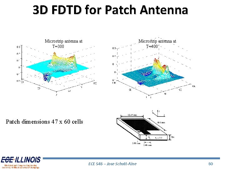3 D FDTD for Patch Antenna Microstrip antenna at T=300 Microstrip antenna at T=400