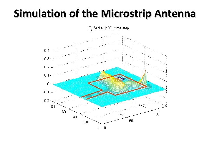 Simulation of the Microstrip Antenna 