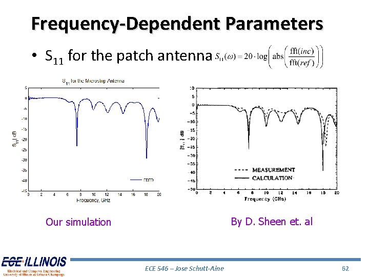 Frequency-Dependent Parameters • S 11 for the patch antenna By D. Sheen et. al