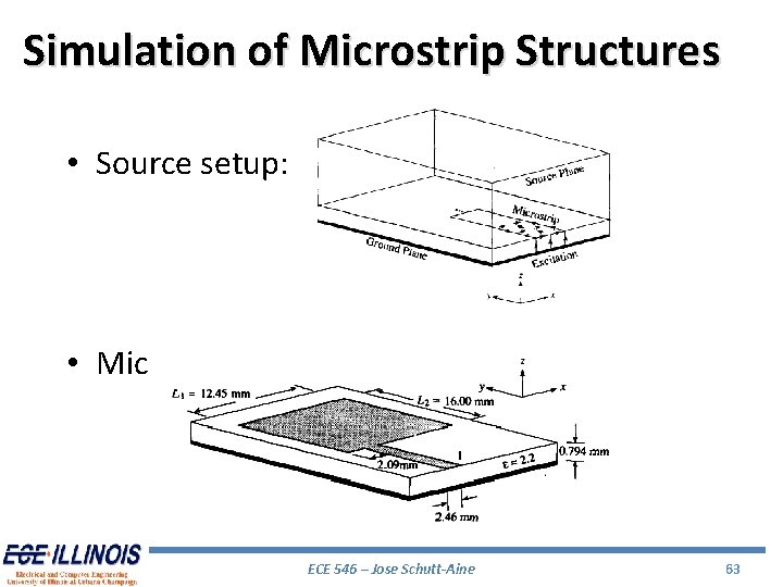 Simulation of Microstrip Structures • Source setup: • Microstrip Patch Antenna ECE 546 –