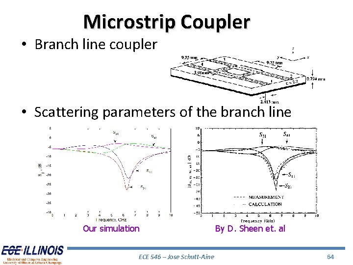 Microstrip Coupler • Branch line coupler • Scattering parameters of the branch line coupler