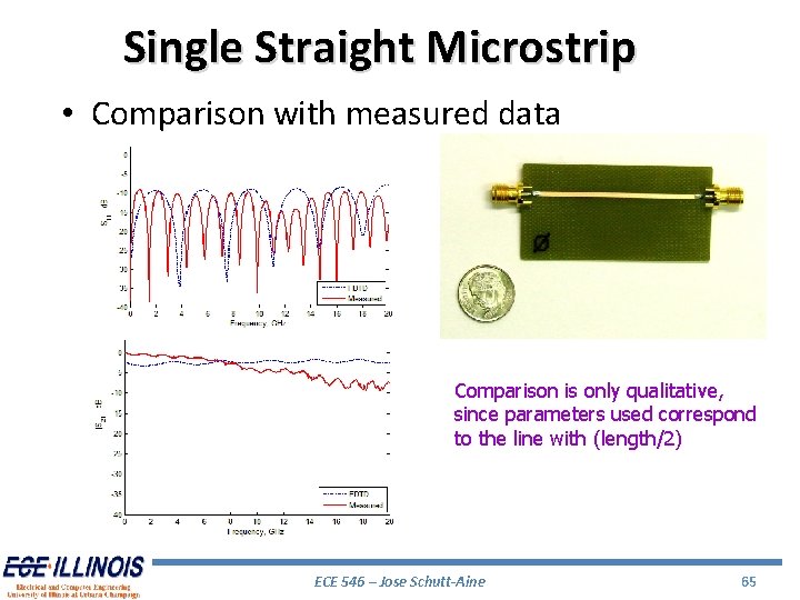 Single Straight Microstrip • Comparison with measured data Comparison is only qualitative, since parameters